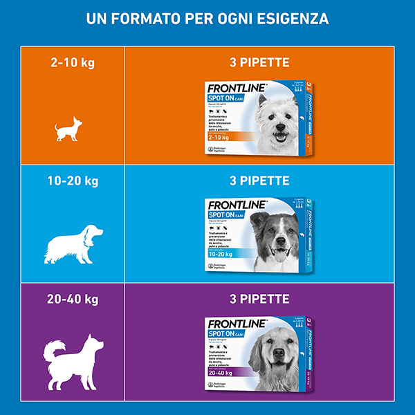 Frontline Spot On Cani x3 Pipette, Antiparassitario per Cani e Cuccioli (20-40Kg), Contro Pulci, Zecche E Pidocchi