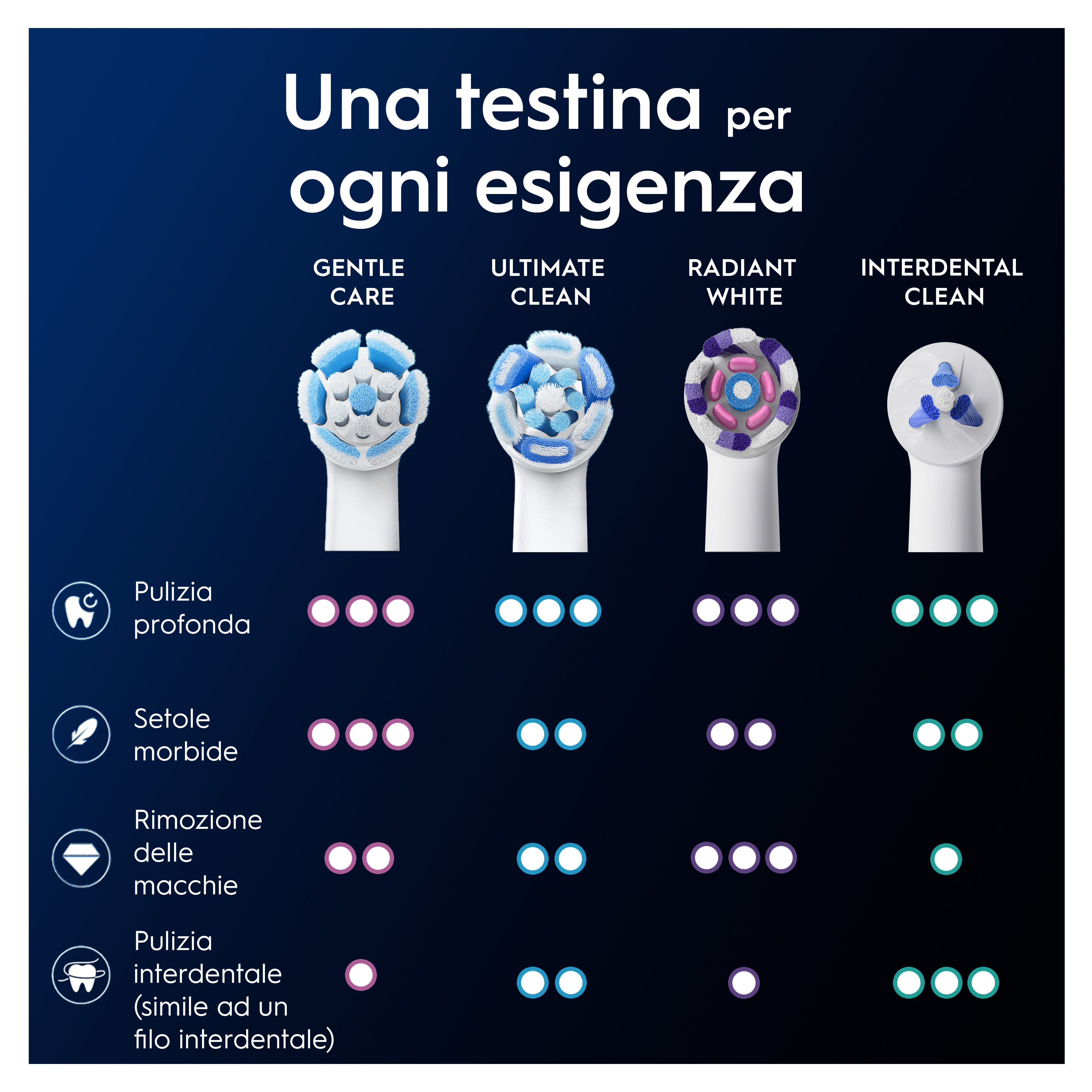 ORALB POWER REFILL IO BI 3PZ