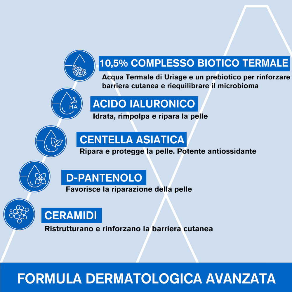 Uriage Cica Daily Crema Concentrata Riparatrice