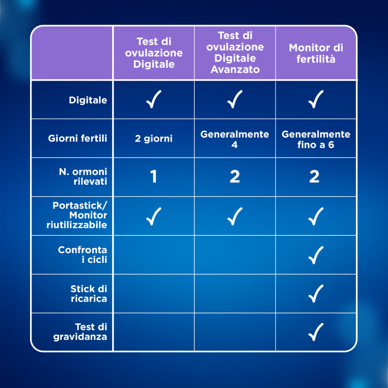 Monitor Di Fertilità Clearblue Avanzato. Aumenta le tue probabilità di rimanere incinta, 1 Monitor (Stick di Test venduti separatamente)