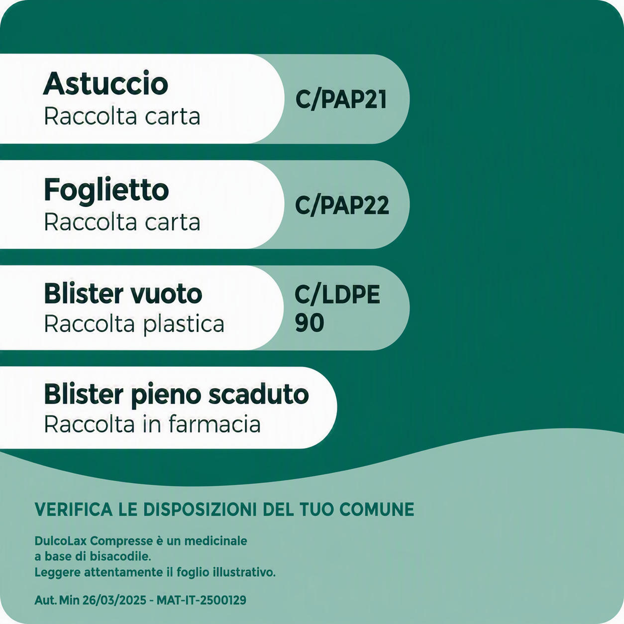 Dulcolax 10 mg - Lassativo Ad Azione Rapida Contro La Stitichezza Occasionale 6 Supposte