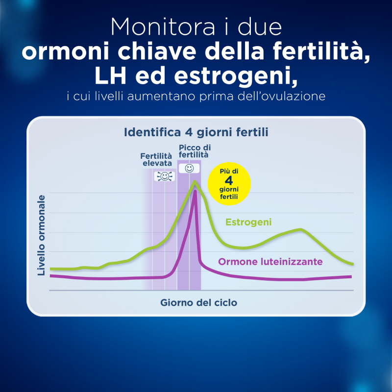 Test Di Ovulazione Clearblue Digitale Avanzato Aumenta Le Tue Probabilità Di Rimanere Incinta – 1 Portastick Digitale E 10 Sticks