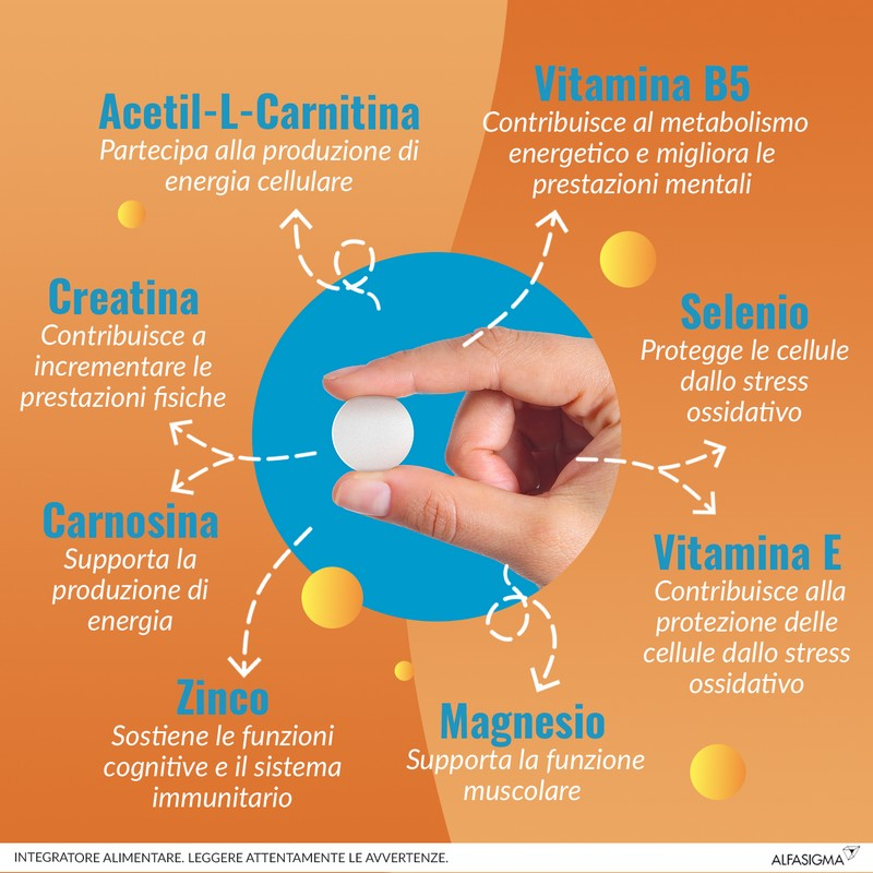 Carnidyn Plus Integratore Alimentare a base di Sali minerali, Carnitina, vitamine, per Stanchezza Mentale e Fisica, utile in caso di spossatezza, 18 Compresse Masticabili Senza Acqua da 3g, Gusto Agrumi