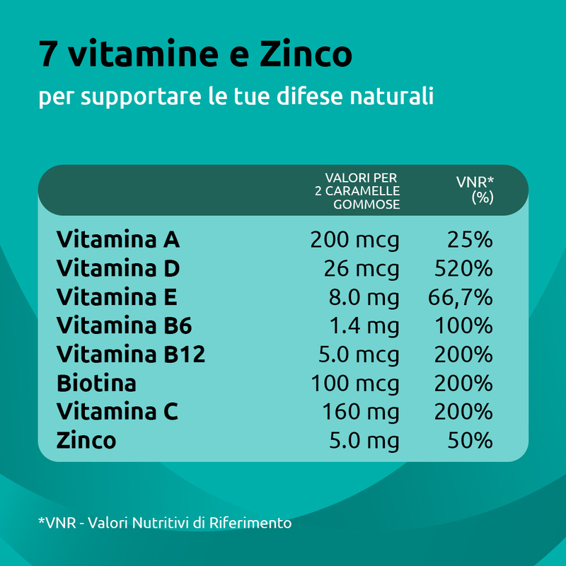 Supradyn Difese Gummy Integratore Multivitaminico con Vitamina C, D e Zinco per Difese Immunitarie degli adulti, Gusto Arancia, 60 Caramelle Gommose
