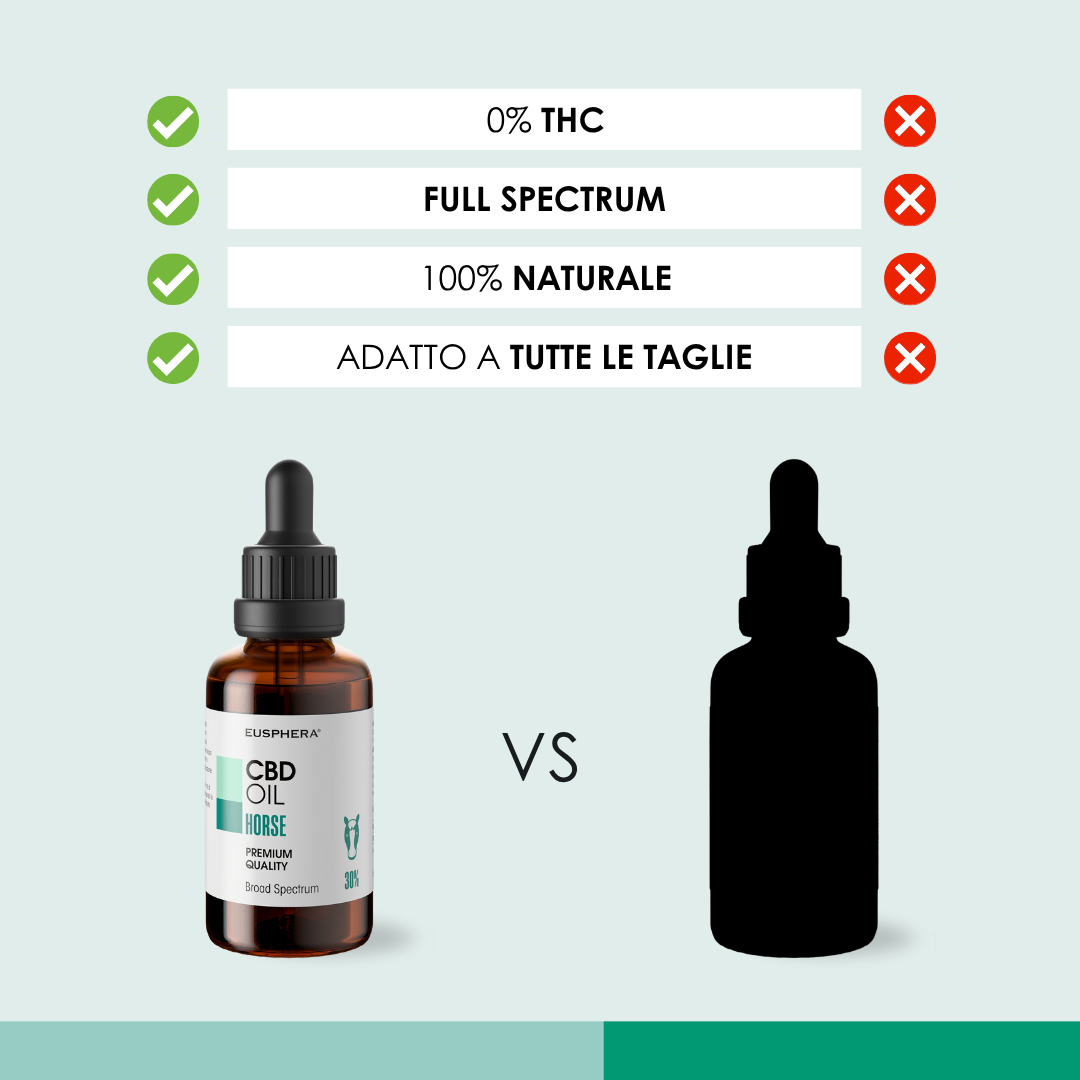 Eusphera CBD Oil Horse - Olio Nutriente per Cavalli 50 ml