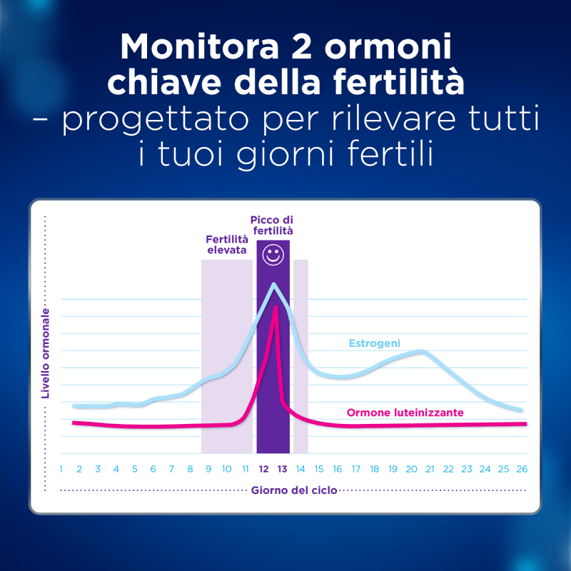 Monitor Di Fertilità Clearblue Avanzato. Aumenta le tue probabilità di rimanere incinta, 1 Monitor (Stick di Test venduti separatamente)