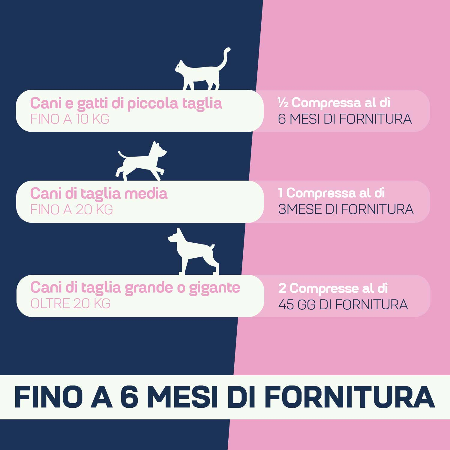 Suprapet PeloDerm Rinforza la Cute e il Pelo di Cane e Gatto 90 compresse