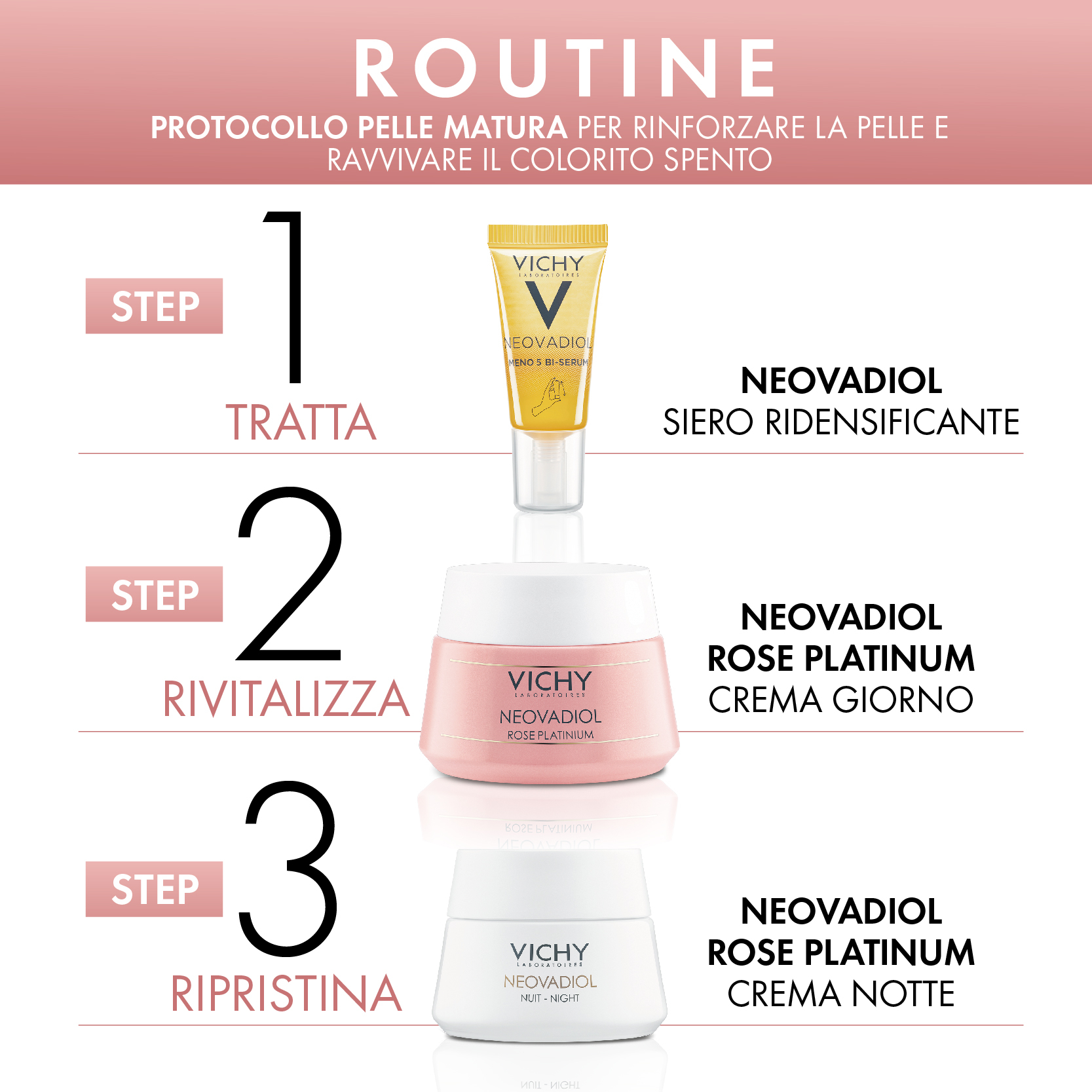 Vichy Cofanetto Regalo per Pelle Matura Fortificante & Rivitalizzante con Neovadiol Meno 5 Bi-Siero 10 ml + Neovadiol Rose Platinium Crema Giorno 50 ml + Neovadiol Rose Platinium Crema Notte 15 ml