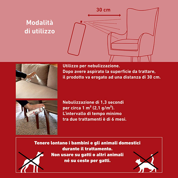 Frontline Homegard 250 ml, Spray Insetticida, Antipulci E Acaricida Per L’ambiente Domestico, Azione Rapida. Protegge Mobili e Tessuti Eliminando Pulci, Zecche, Uova e Larve fino a 6 mesi