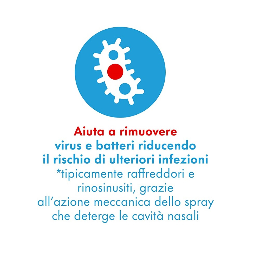 Rinazina Aquamarina Spray Nasale Ipertonico Decongestionante Raffreddore Acqua Mare Eucalipto 20 ml