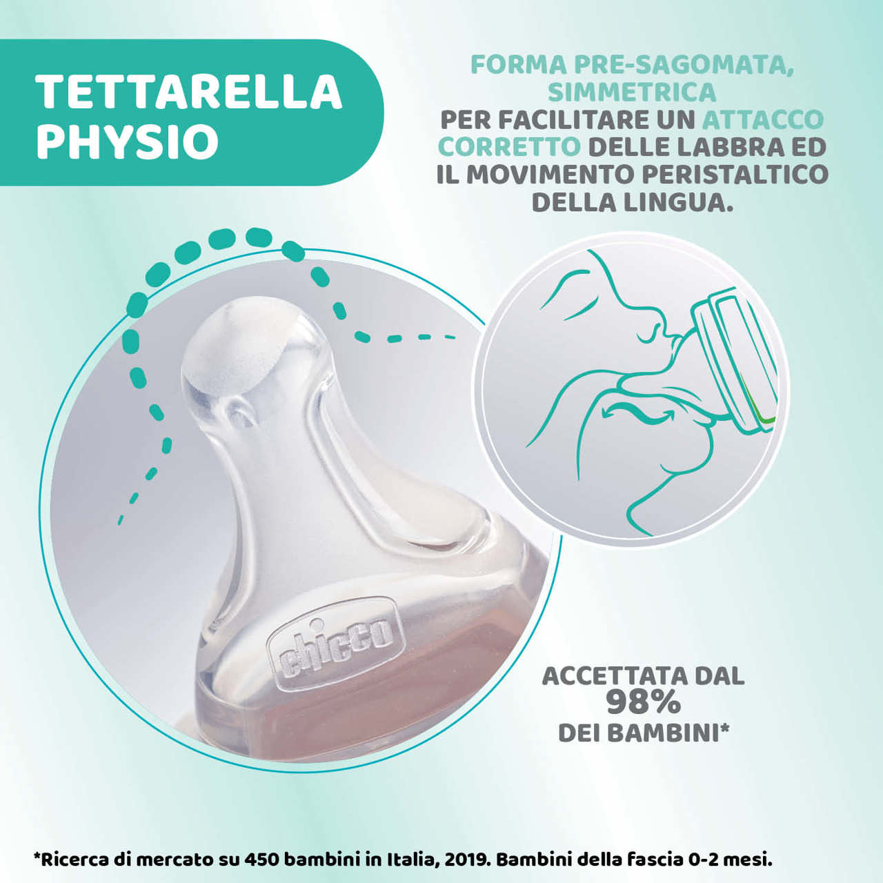 CH Bib.Perf5 3f.Sil.Girl*300ml