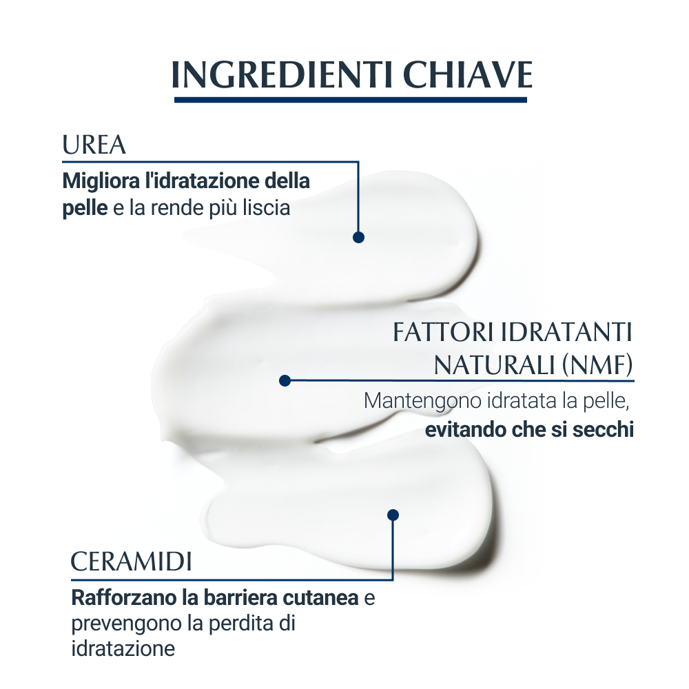 Eucerin - UreaRepair - Balsamo Corpo 5% Urea 450 ml