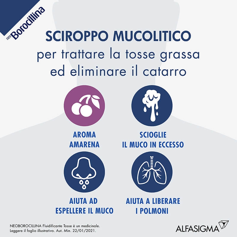 Neoborocillina Fluidificante Tosse Sciroppo Ambroxolo 200 ml