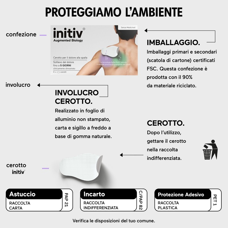 Initiv Cerotti Spalla, Dolori Muscolari da lievi a moderati, senza Medicinali (3 Cerotti)