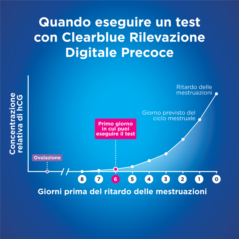 Test di Gravidanza Rilevazione Digitale Precoce Clearblue – 1 Test Digitale