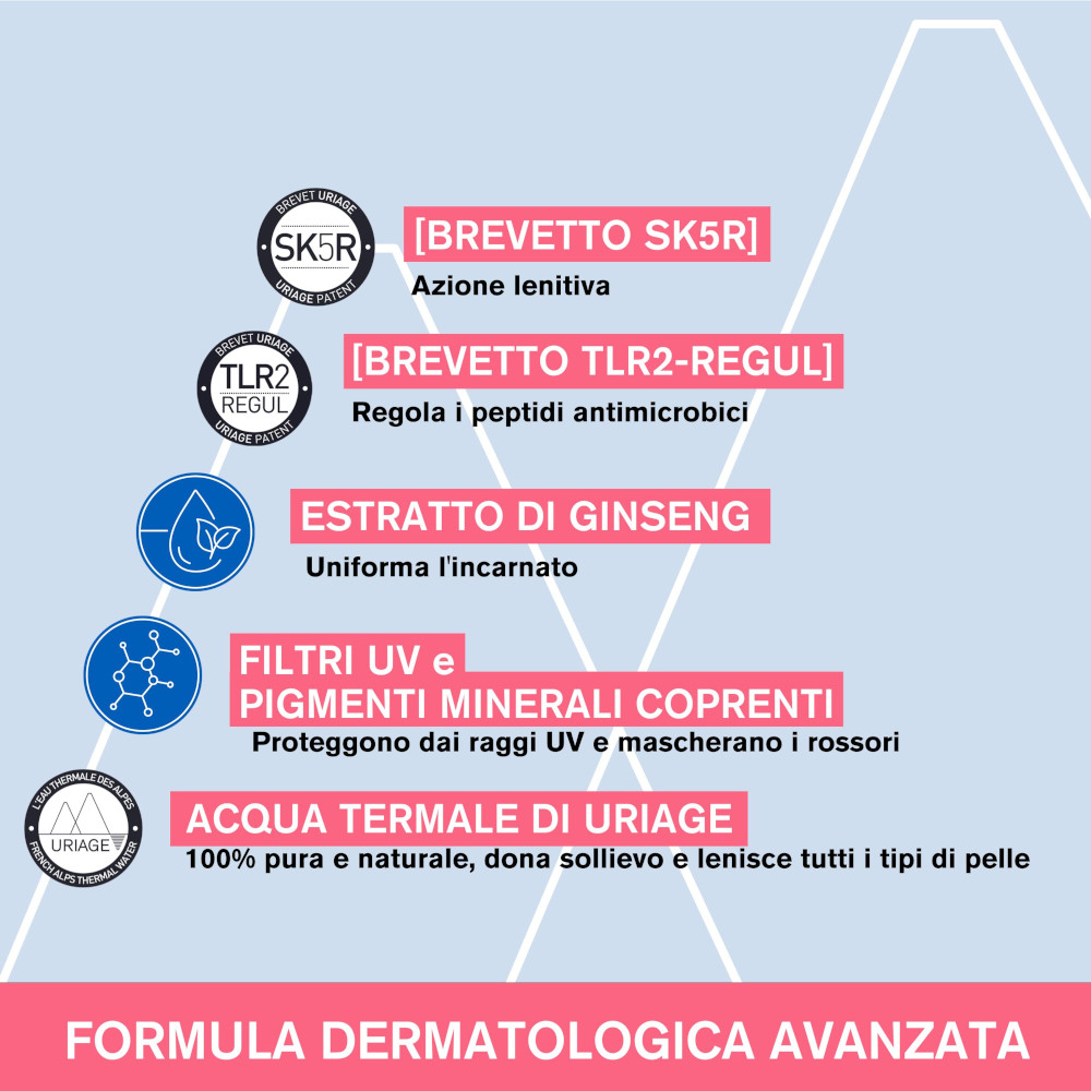 Uriage Roséliane CC Crema SPF 30 Uniformante Viso che copre il rossore, uniforma e fornisce un'azione lenitiva a lunga durata 40 ml