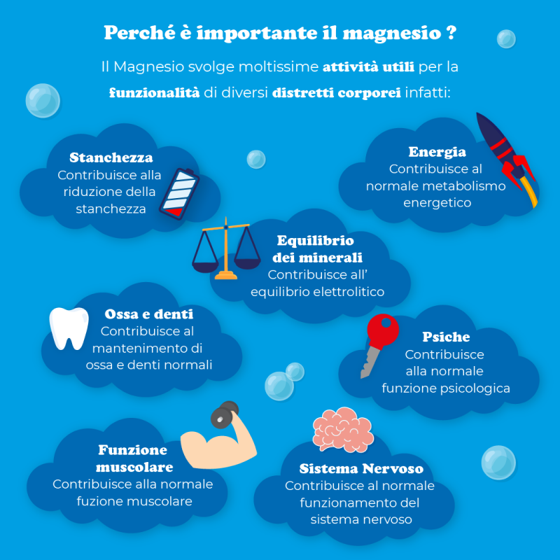 Magnesio Supremo Natural Point - Integratore per stanchezza e stress - 150 g