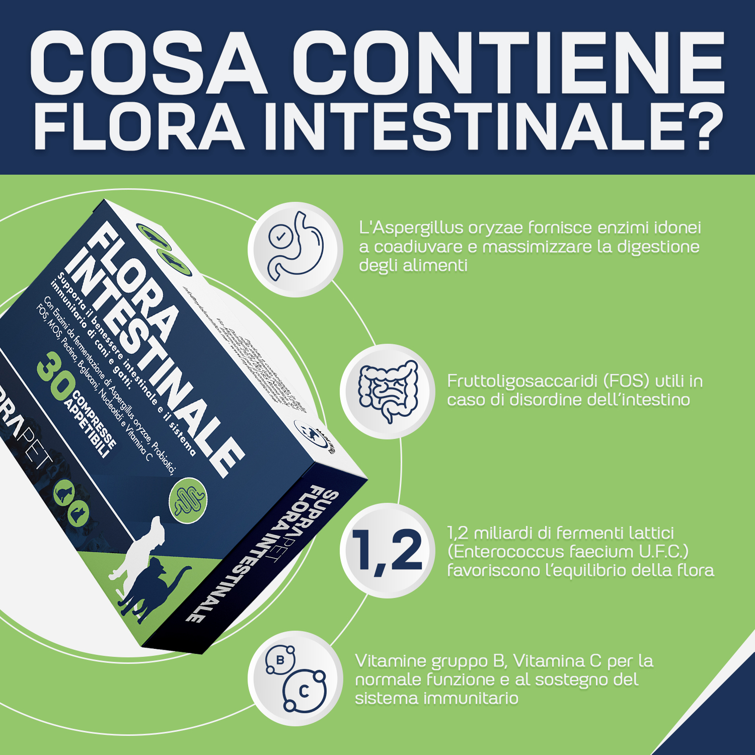 Suprapet flora intestinal 30 compresse