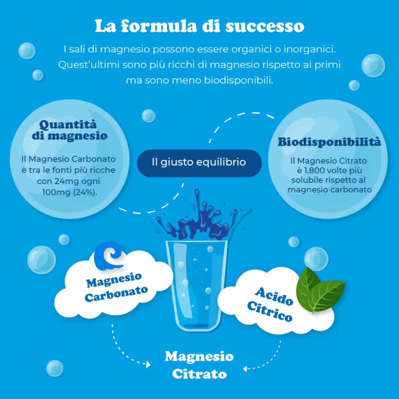 Magnesio Supremo Natural Point - Integratore per stanchezza e stress - 300 g