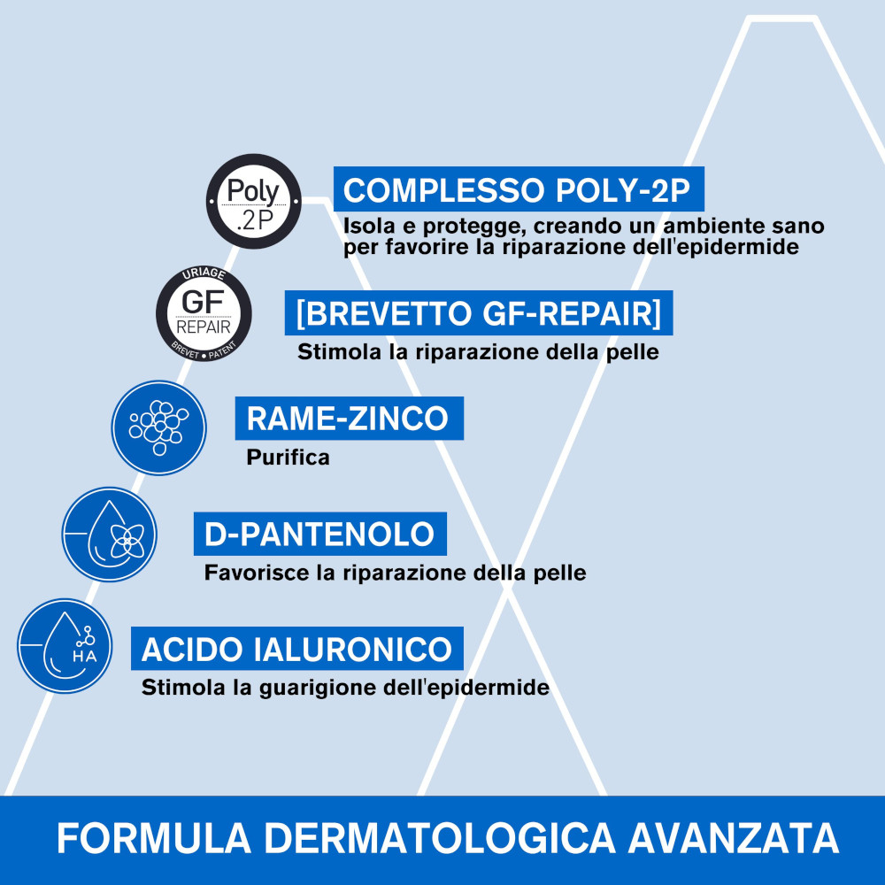 URIAGE BARIÉDERM-CICA Crema dermatologica multiuso per la riparazione della pelle 100 ml