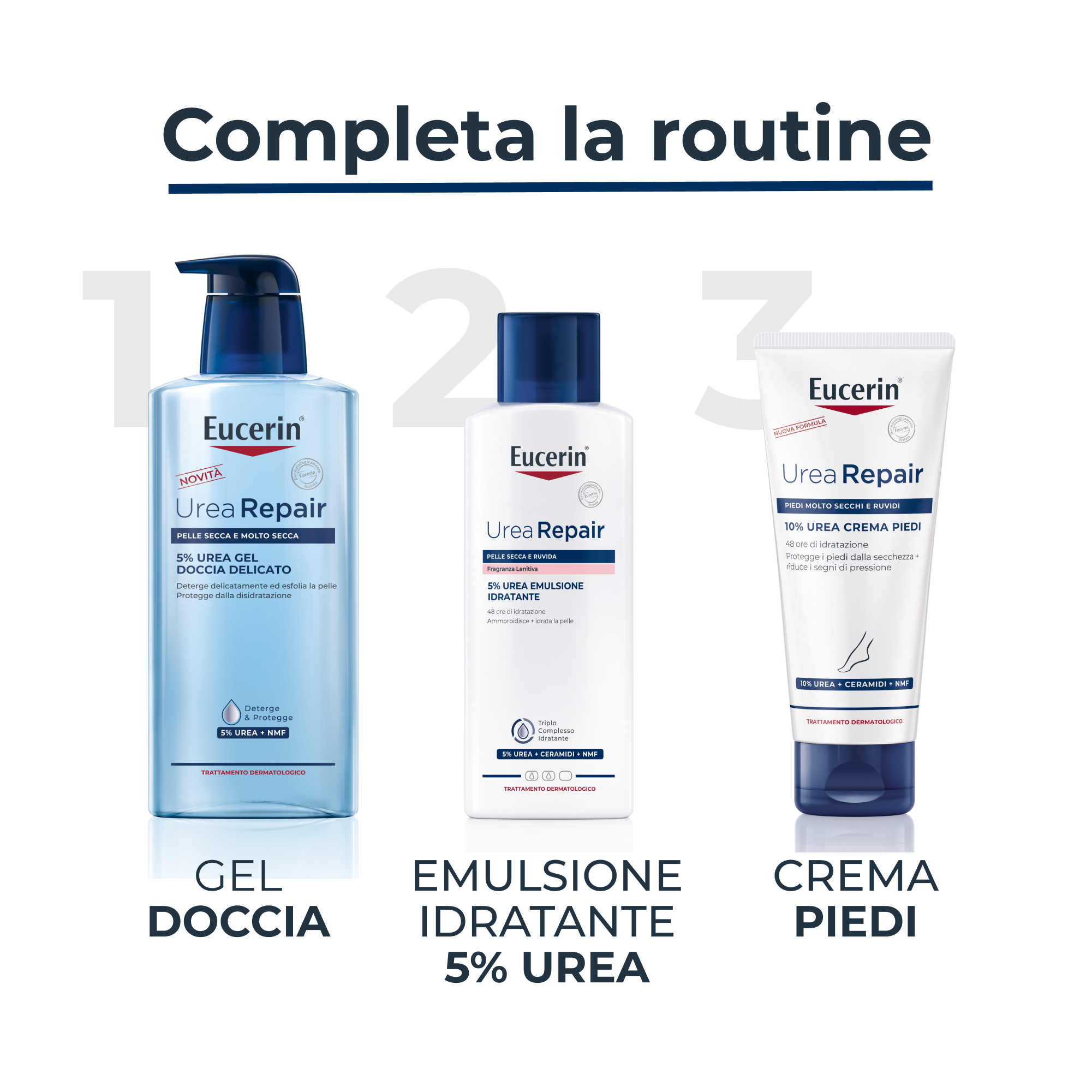 Eucerin urearepair plus emulsione 5%