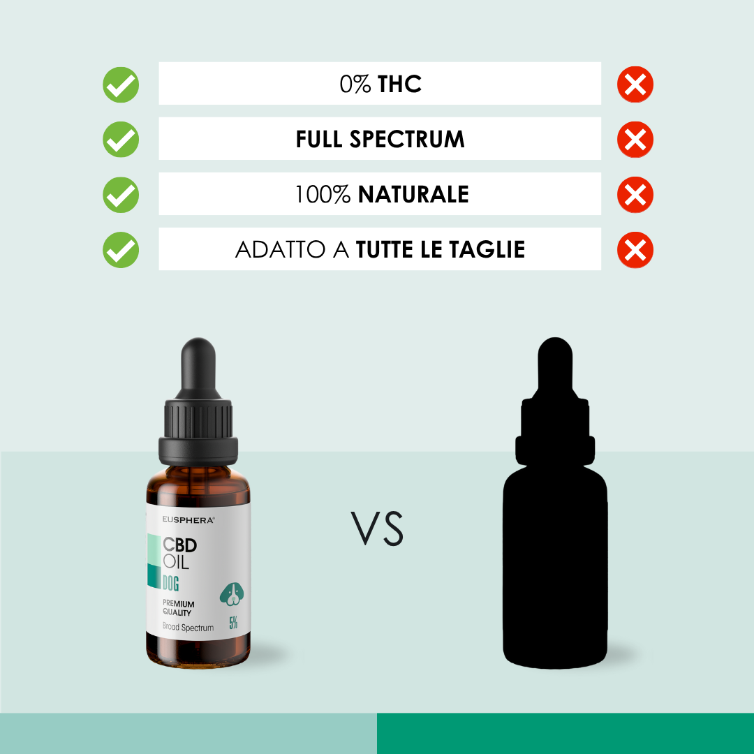 Eusphera CBD Oil Dog - Olio Rilassante per Cani 30 ml