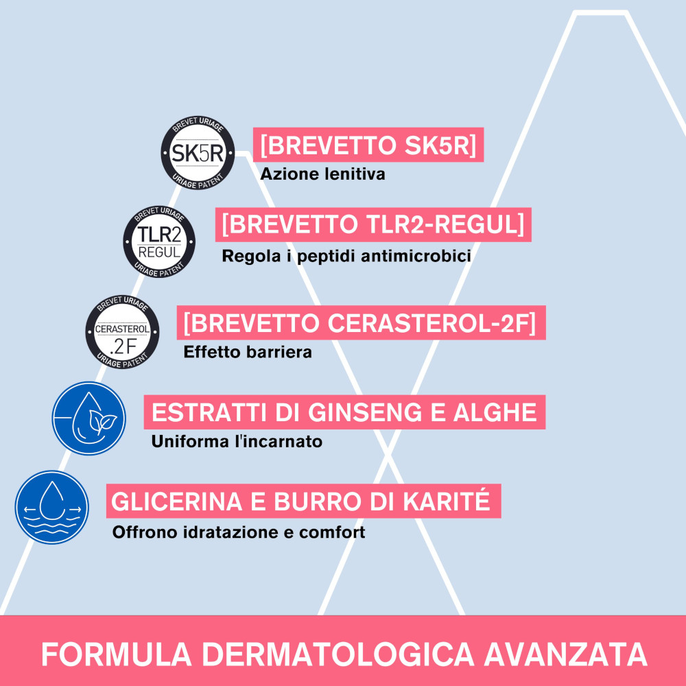 URIAGE ROSÉLIANE Crema viso anti-rossori lenitiva e idratante a lunga durata - 40ml