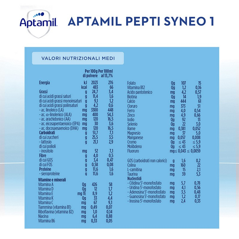 APTAMIL PEPTI SYNEO 1 400G