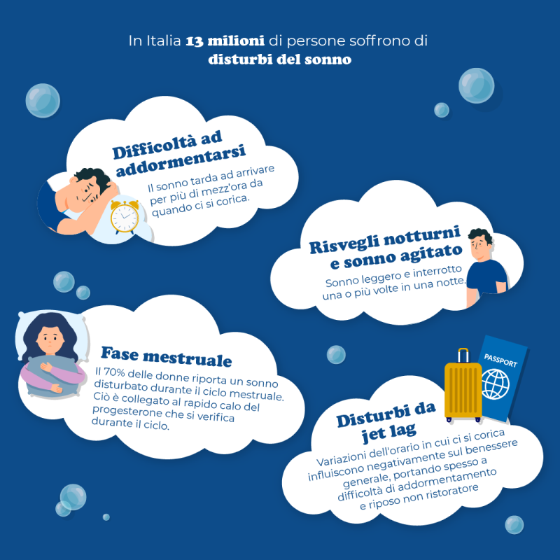 MAGNESIO SUPREMO NOTTE RELAX 150G