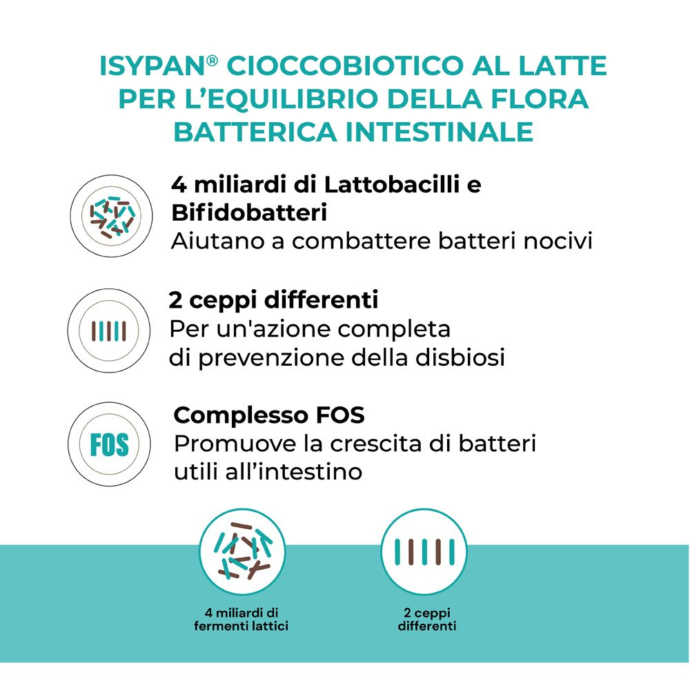 ISYPAN CIOCCOBIOTICO LATTE 8PZ