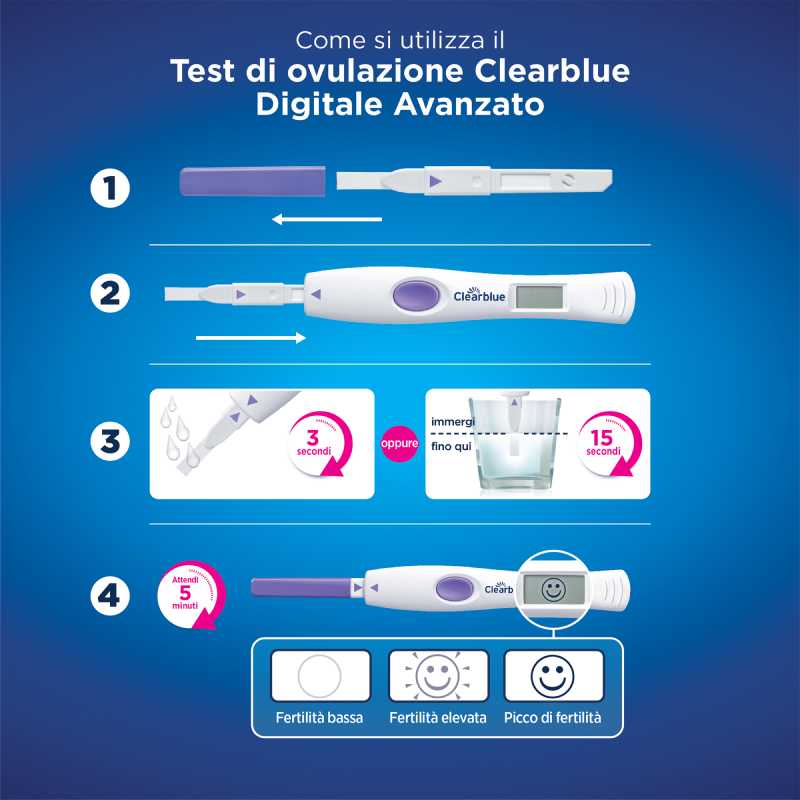 Test Di Ovulazione Clearblue Digitale Avanzato Aumenta Le Tue Probabilità Di Rimanere Incinta – 1 Portastick Digitale E 10 Sticks