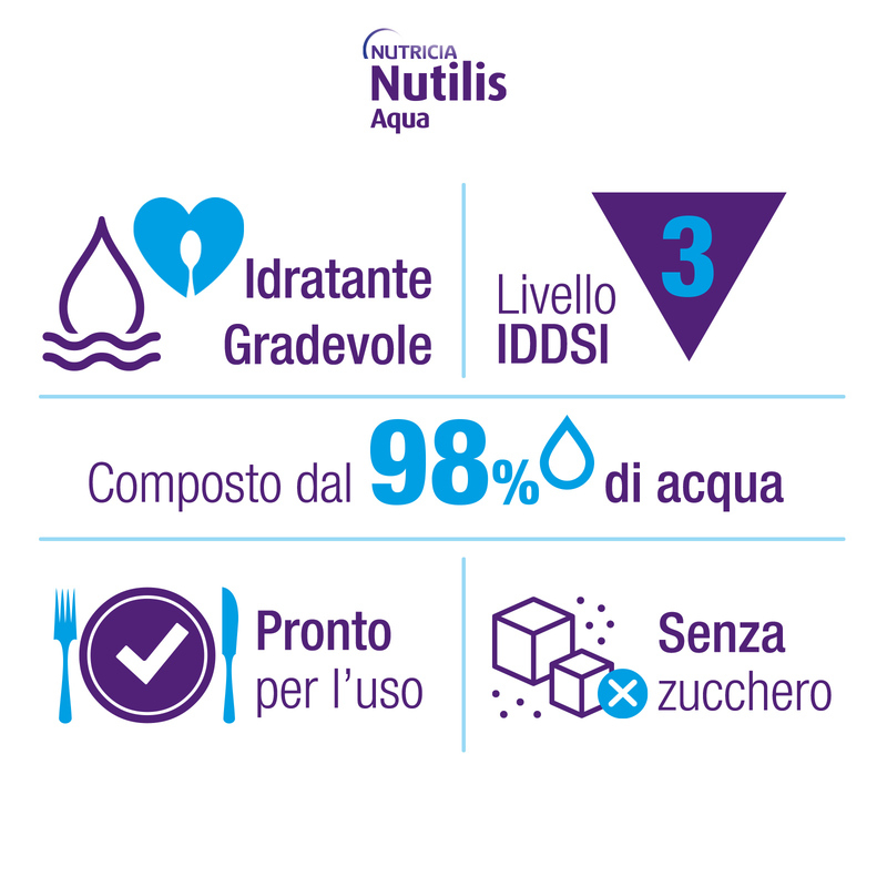 NUTILIS Aqua Gel Menta - alimento a fini speciali indicato per il trattamento alimentare dei soggetti con problemi di deglutizione associati a disfagia - 125G 12 PEZZI