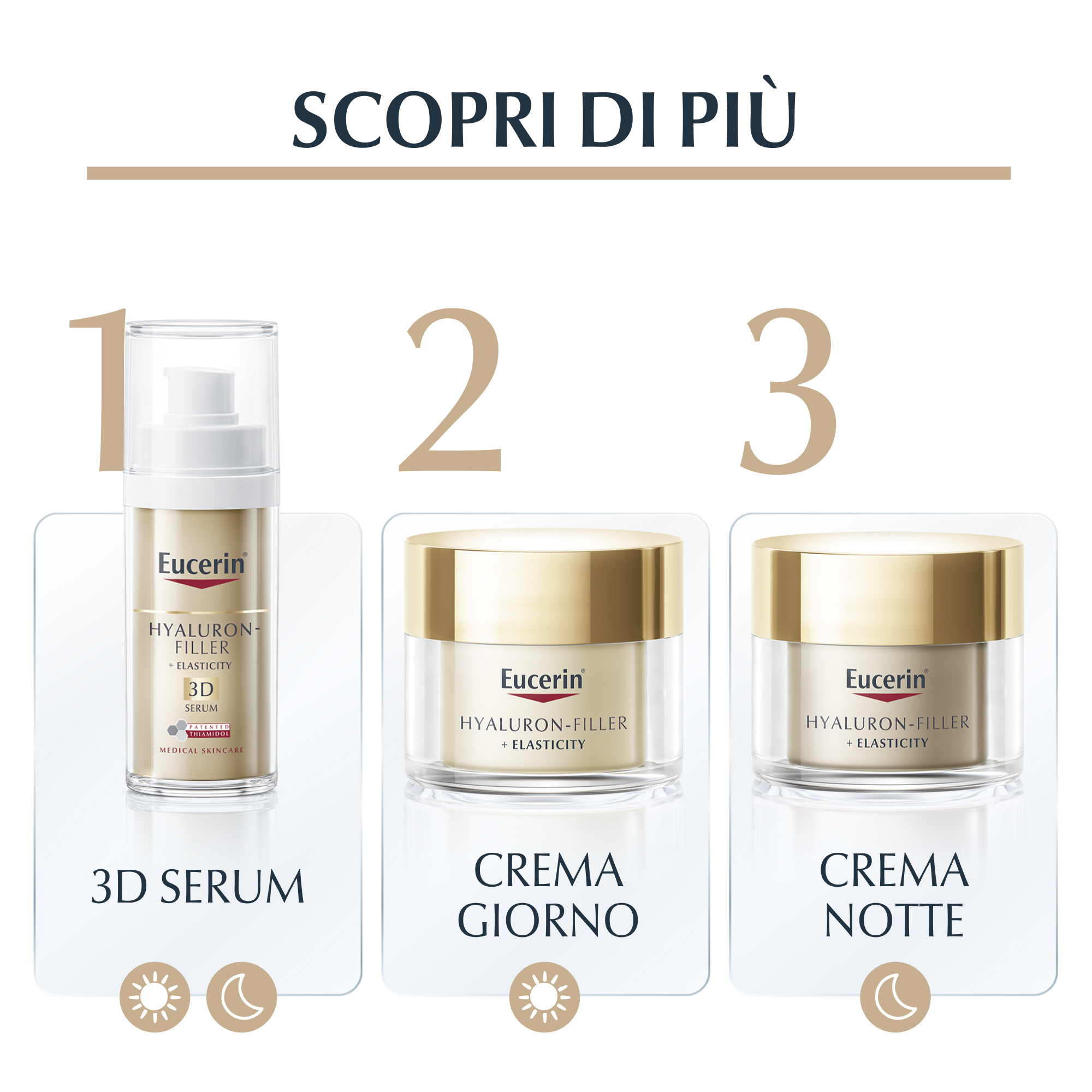 EUCERIN HYAL FILL+ELAST CR MAN