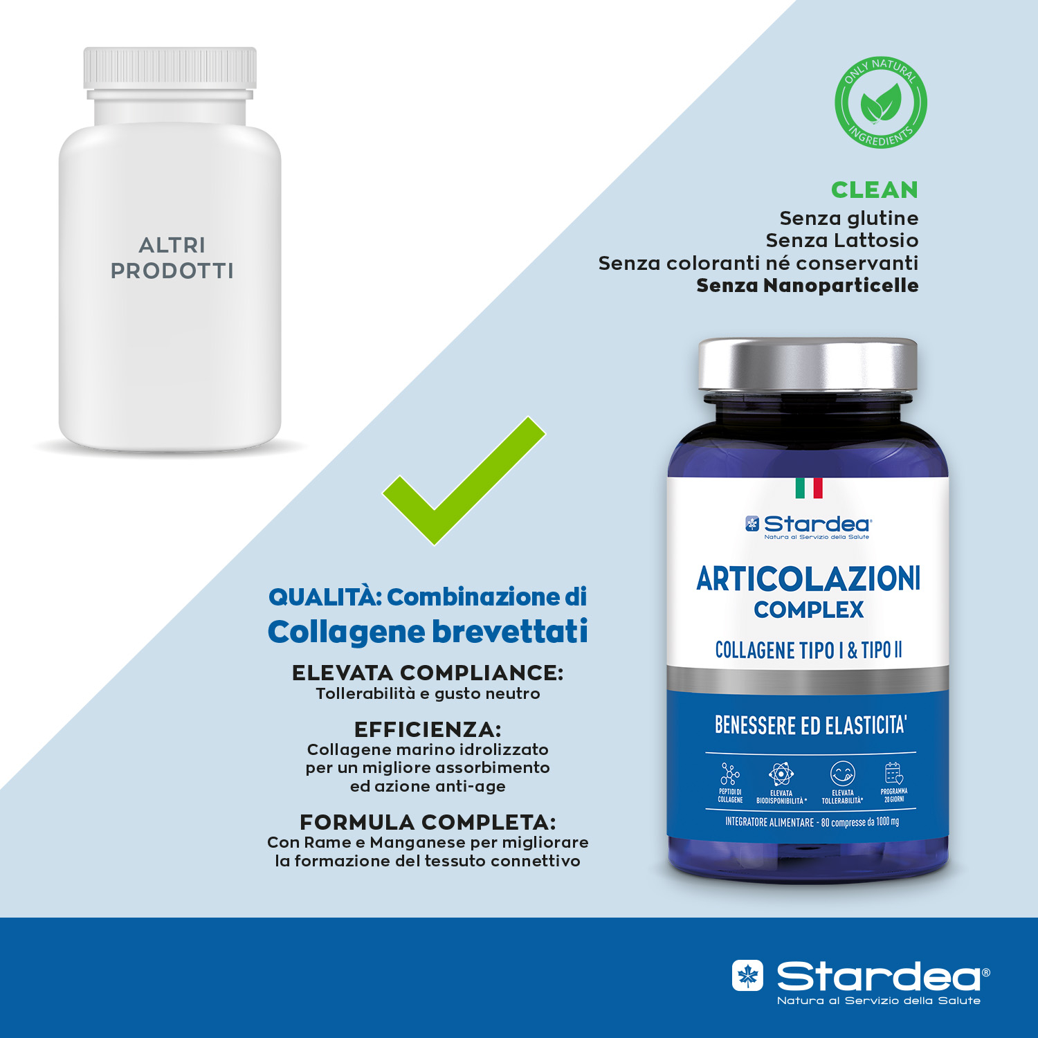 STARDEA ARTICOLAZIONI COMPLEX  Compresse - COLLAGENE TIPO I & TIPO II - INTEGRATORE ALIMENTARE - BENESSERE ED ELASTICITA' ARTICOLARE