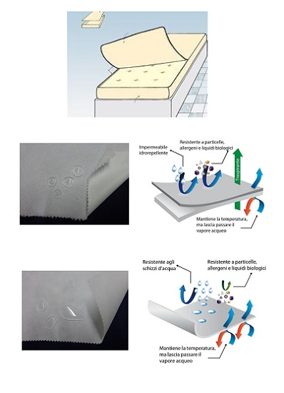 CLOSED SOFT TELO ANTIACARO