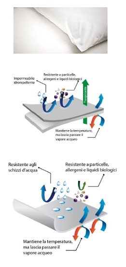 FEDERA SOFT AD ANTIACARI BIANC