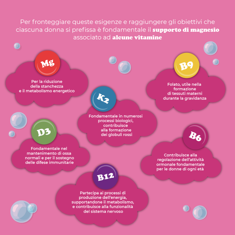 MAGNESIO SUPREMO DONNA 150G