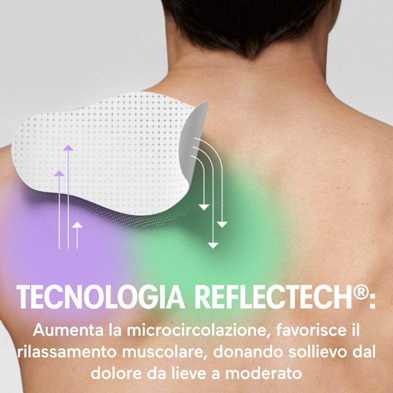 Initiv Cerotti Spalla, Dolori Muscolari da lievi a moderati, senza Medicinali (3 Cerotti)