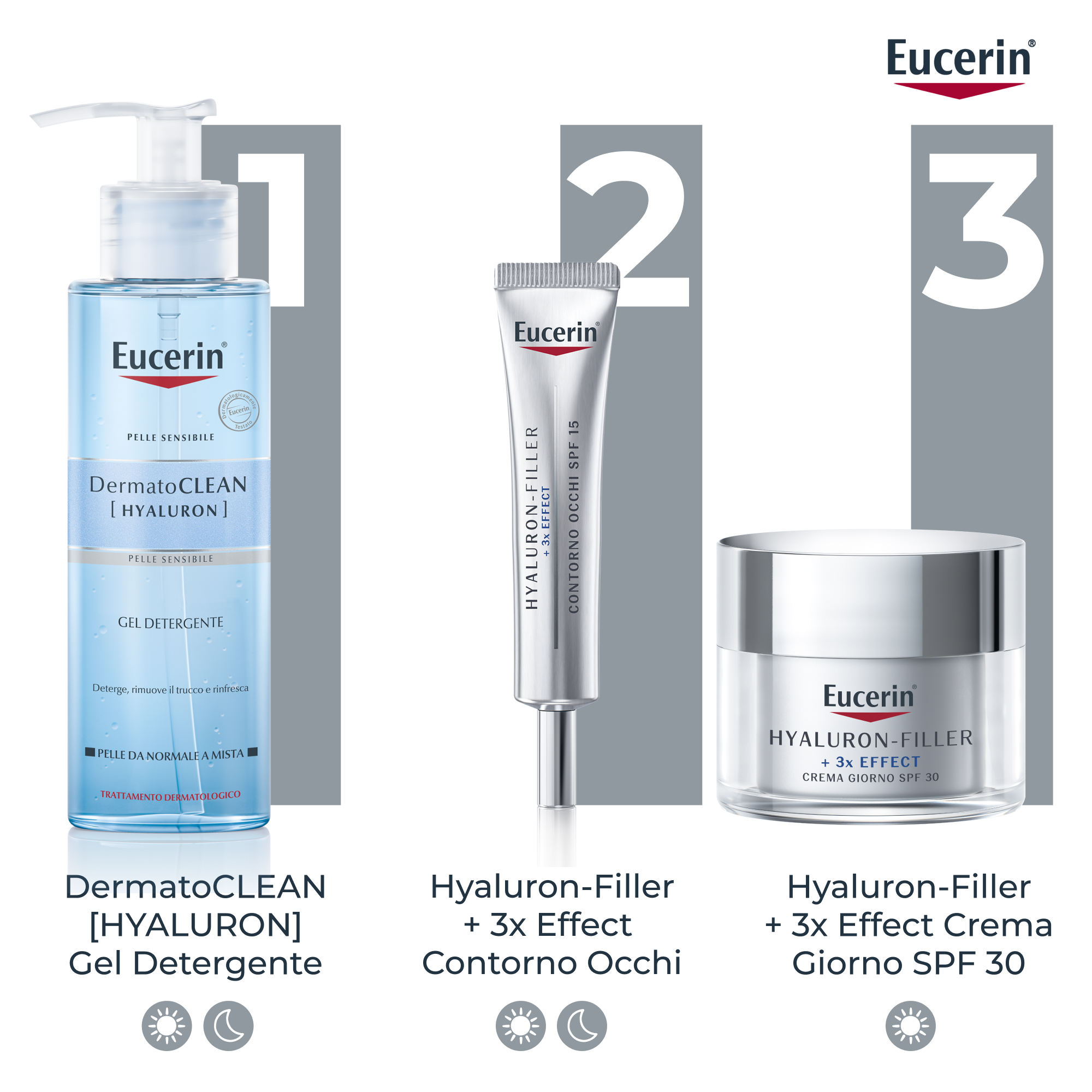 Eucerin Hyaluron-Filler Contorno Occhi Crema Antirughe 15 ml