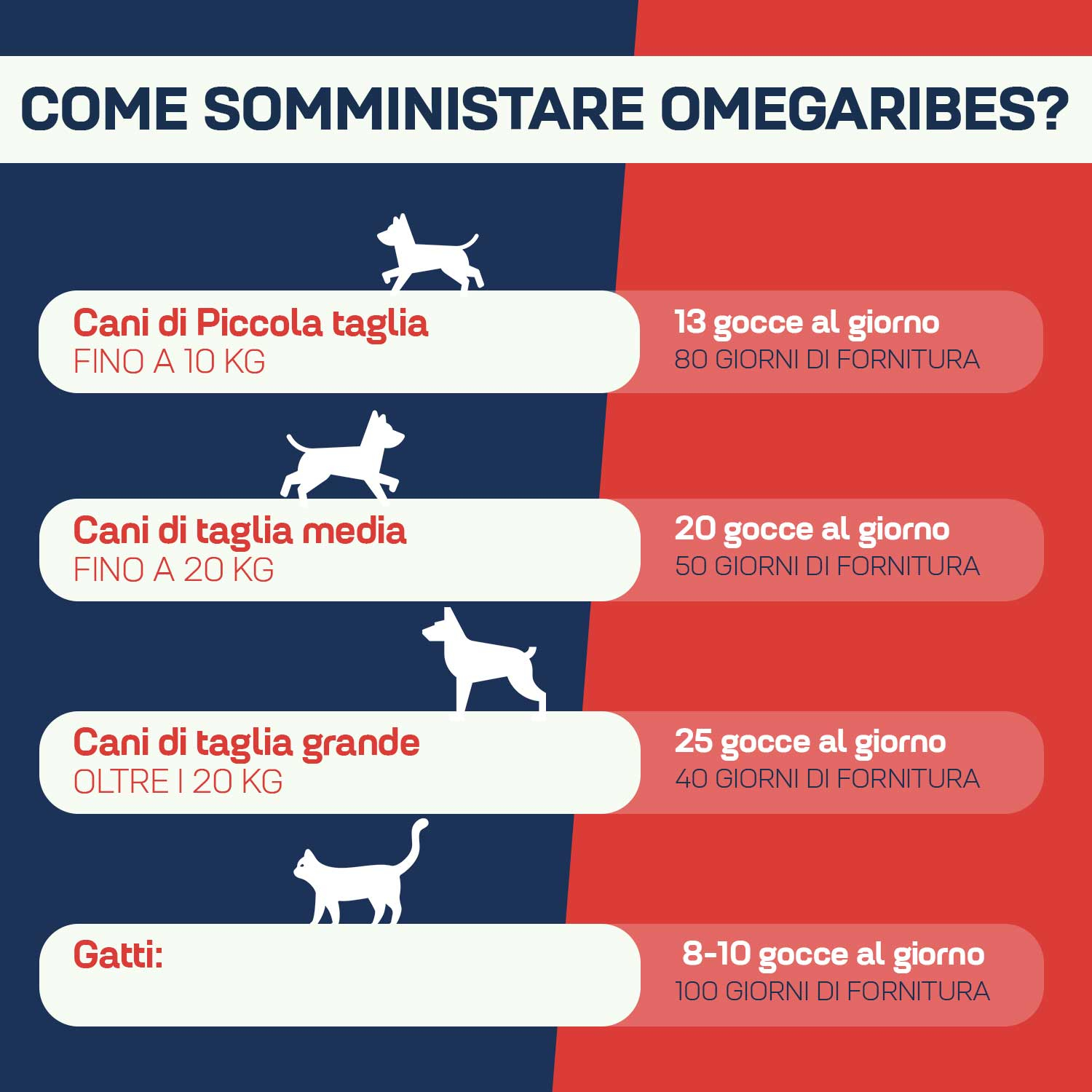 Suprapet OmegaRibes 3 e 6 50ml