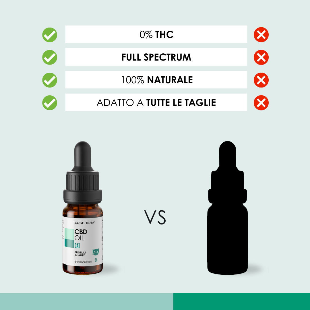Eusphera CBD Oil Cat - Olio Calmante Naturale Per Gatti 10 ml