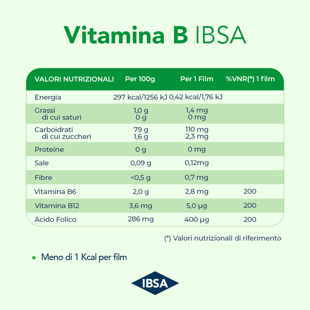 VITAMINA B IBSA - Integratore alimentare a base di vitamina B6, B12 e acido folico contro stanchezza e affaticamento - 30FILM ORALI