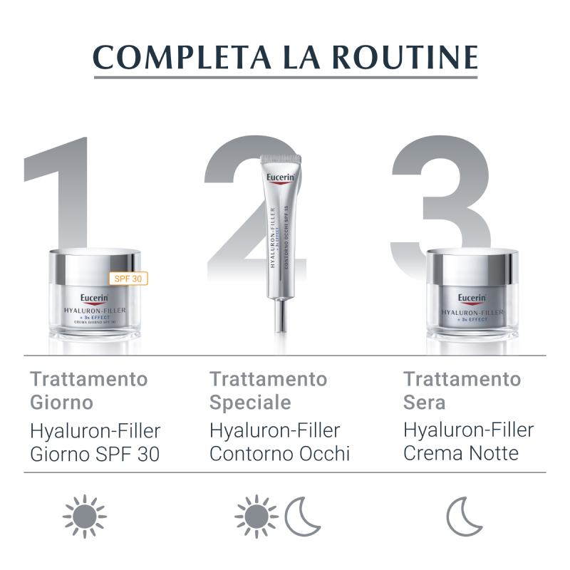 Eucerin Hyaluron-Filler Siero Conc viso Antirughe 6 Fiale