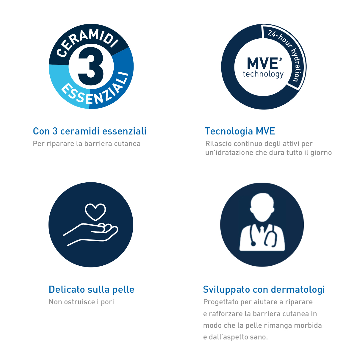 CeraVe Crema Viso Idratante SPF50, Protezione Solare ad Ampio Spettro, Idrata e Protegge in un solo Step, 50 ml