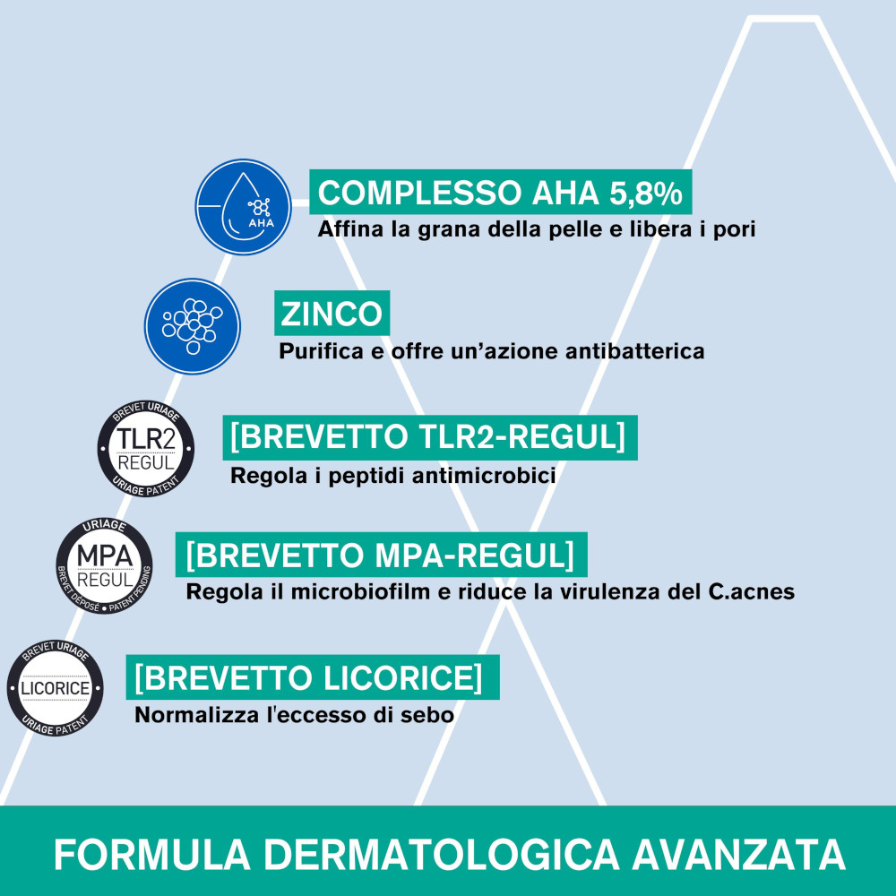 HYSEAC SIERO RINNOVATORE 40ML
