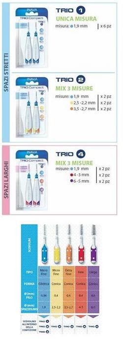 ELGYDIUM CLINIC TRIO C NAR SPA