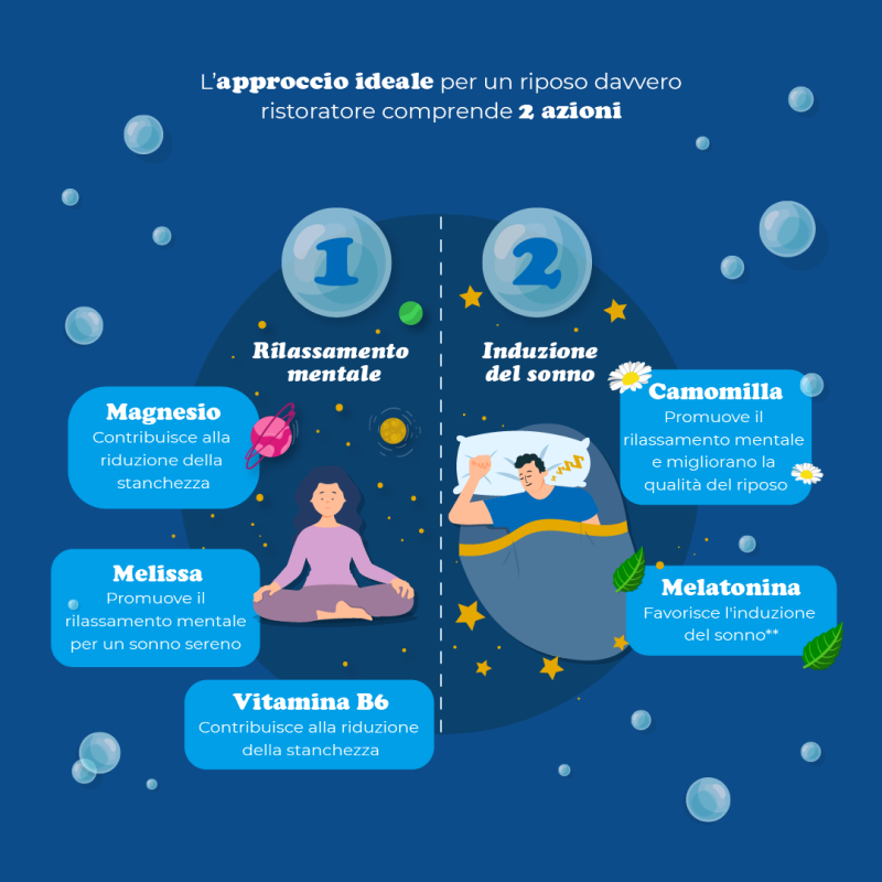 MAGNESIO SUPREMO NOTTE RELAX 150G