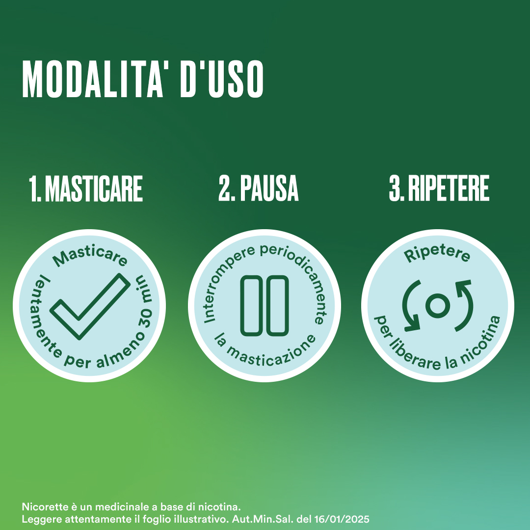 Nicorette Gomme 4 Mg Nicotina Menta 105 Gomme Masticabili