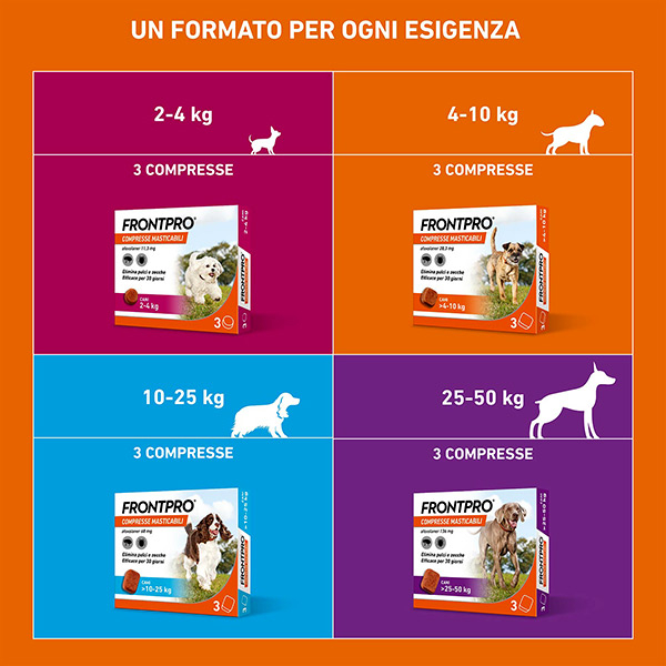 FRONTPRO x3 Compresse Masticabili Antiparassitario Per Cani (25-50Kg) Contro Pulci e Zecche