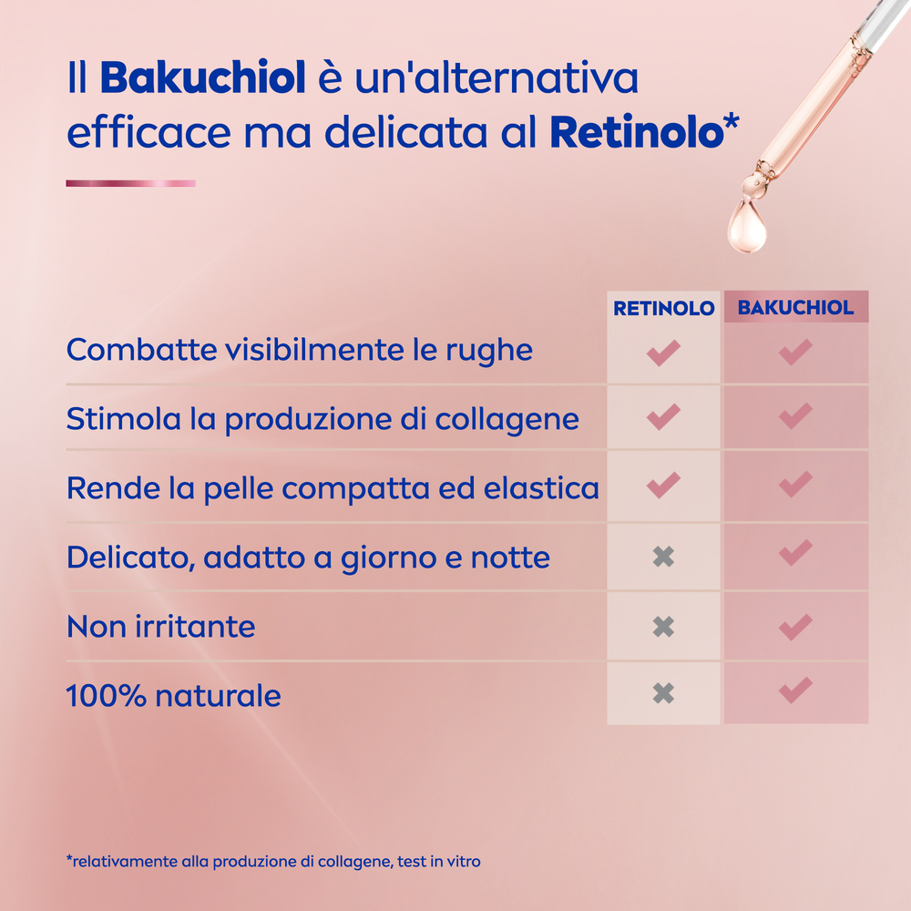 Nivea Cellular Expert Lift Siero Lift 3-Zone 30 ml, Siero viso antirughe per un effetto lifting